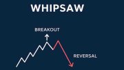 پدیده Whipsaw