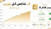 بازگشت بورس به مدار صعود؛ شاخص کل بیش از 10 هزار واحد رشد کرد