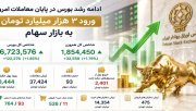 رشد 122 هزار واحدی بورس و ورود 3.4 همت پول حقیقی