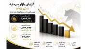 بورس 8 تیر 1405؛ افت شاخص کل ادامه یافت