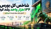 رشد 134 هزار واحدی بورس