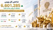 رشد 97 هزار واحدی بورس و ورود 1.8 همت پول حقیقی به بازار