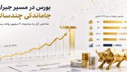 جاماندگی بورس از سال 99؛ آیا رشد شاخص ادامه دارد؟