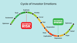 چرخه احساسات سرمایه گذاران