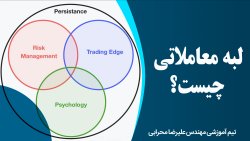 لبه معاملاتی چیست؟