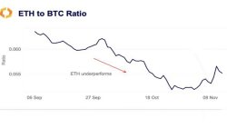 نسبت ETH/BTC