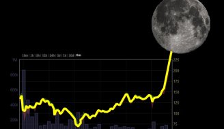 این ارز های دیجیتال امروز سقف های قیمتی جدیدی را تجربه کردند!