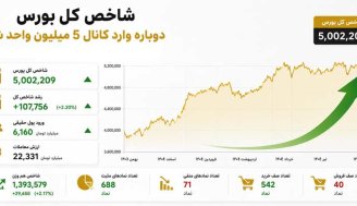 شاخص کل دوباره قله 5 میلیون رو پس گرفت!