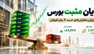 رشد 89 هزار واحدی بورس؛ برتری چشمگیر سفارش‌های خرید