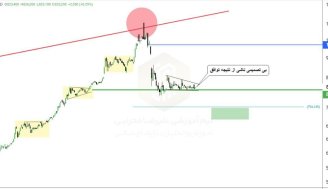 تحلیل دلار (20 خرداد 1404)