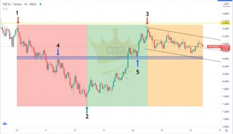 گزارش هفتگی ارز دیجیتال Theta