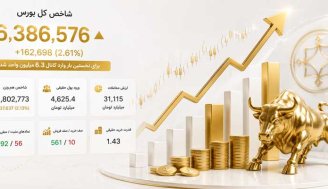 جهش 162 هزار واحدی بورس؛ شاخص کل وارد کانال 6.3 میلیون شد