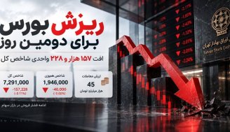 افت 157 هزار واحدی بورس؛ شاخص کل به کانال 7.2 میلیون برگشت
