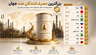 بزرگترین مصرف‌کنندگان نفت جهان کدام کشورها هستند؟