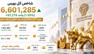 رشد 97 هزار واحدی بورس و ورود 1.8 همت پول حقیقی به بازار