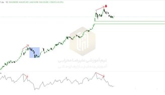 تحلیل طلا (18 اسفند 1403)