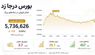 بورس درجا زد؛ ارزش معاملات به 39 همت رسید