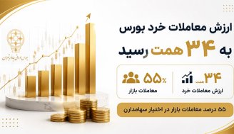 ارزش معاملات خرد بورس به 34 همت رسید؛ 55 درصد معاملات بازار در اختیار سهامداران