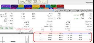 آغاز برخورد با سفارش‌گذاری غیرواقعی خودرویی‌ها