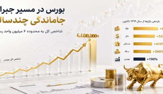 جاماندگی بورس از سال 99؛ آیا رشد شاخص ادامه دارد؟