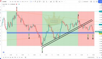 گزارش هفتگی ارز دیجیتال XLM