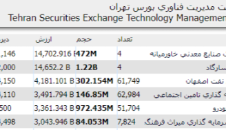 بلوک میدکو و وپاسار