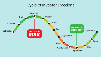 چرخه احساسات سرمایه گذاران