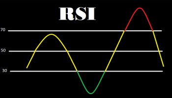 اندیکاتور RSI