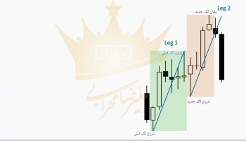 MM و اندازه گیری حرکت