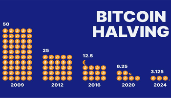 آینده بیت کوین بعد از هاوینگ 2024