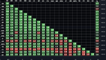 همبستگی بیت کوین