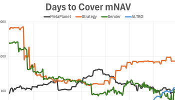 شاخص Days to Cover mNAV