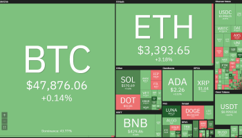 نقشه بازار ارزهای دیجیتال