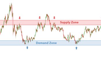 نواحی عرضه و تقاضا