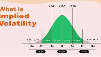 نوسان ضمنی (Implied Volatility یا IV)