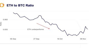 نسبت ETH/BTC