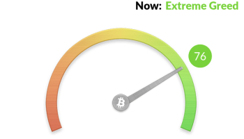 شاخص ترس و طمع در ارزهای دیجیتال