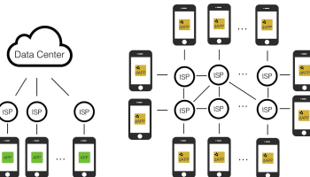 مقایسه Dapp ها با اپلیکیشن های موبایل