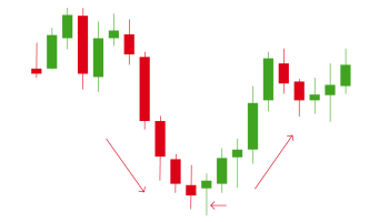 بهترین زمان برای نوسان گیری از ارزهای دیجیتال