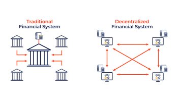 رقابت DeFi و TradFi