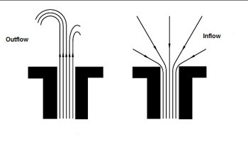 inflow و outflow چیست؟