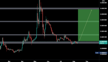 الگوهای Diamond و Can Can در RTM