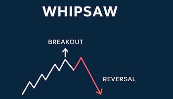 پدیده Whipsaw