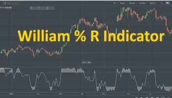 اندیکاتور ویلیامز (Williams%R) چیست؟