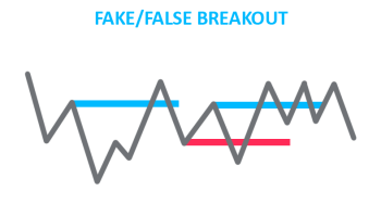 آشنایی با مفهوم فیک بریک اوت