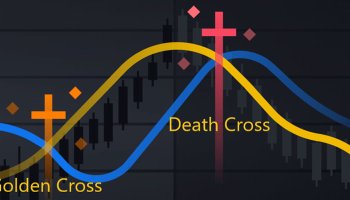 تقاطع مرگ و تقاطع طلایی