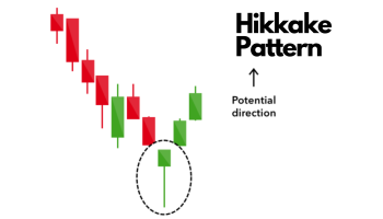 الگوی هیکاکی چیست؟