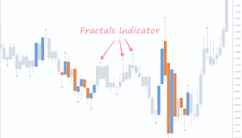 اندیکاتور فراکتال (Fractal)
