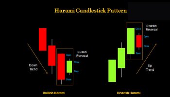 الگوی هارامی چیست؟