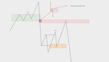 مفهوم کینک در بازارهای مالی
